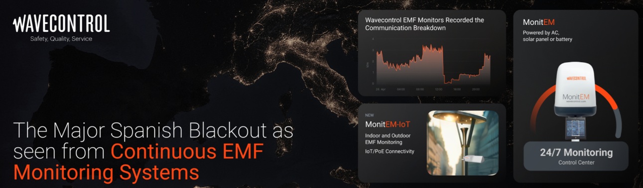 Analyzing EMF Monitoring Data During the Blackout