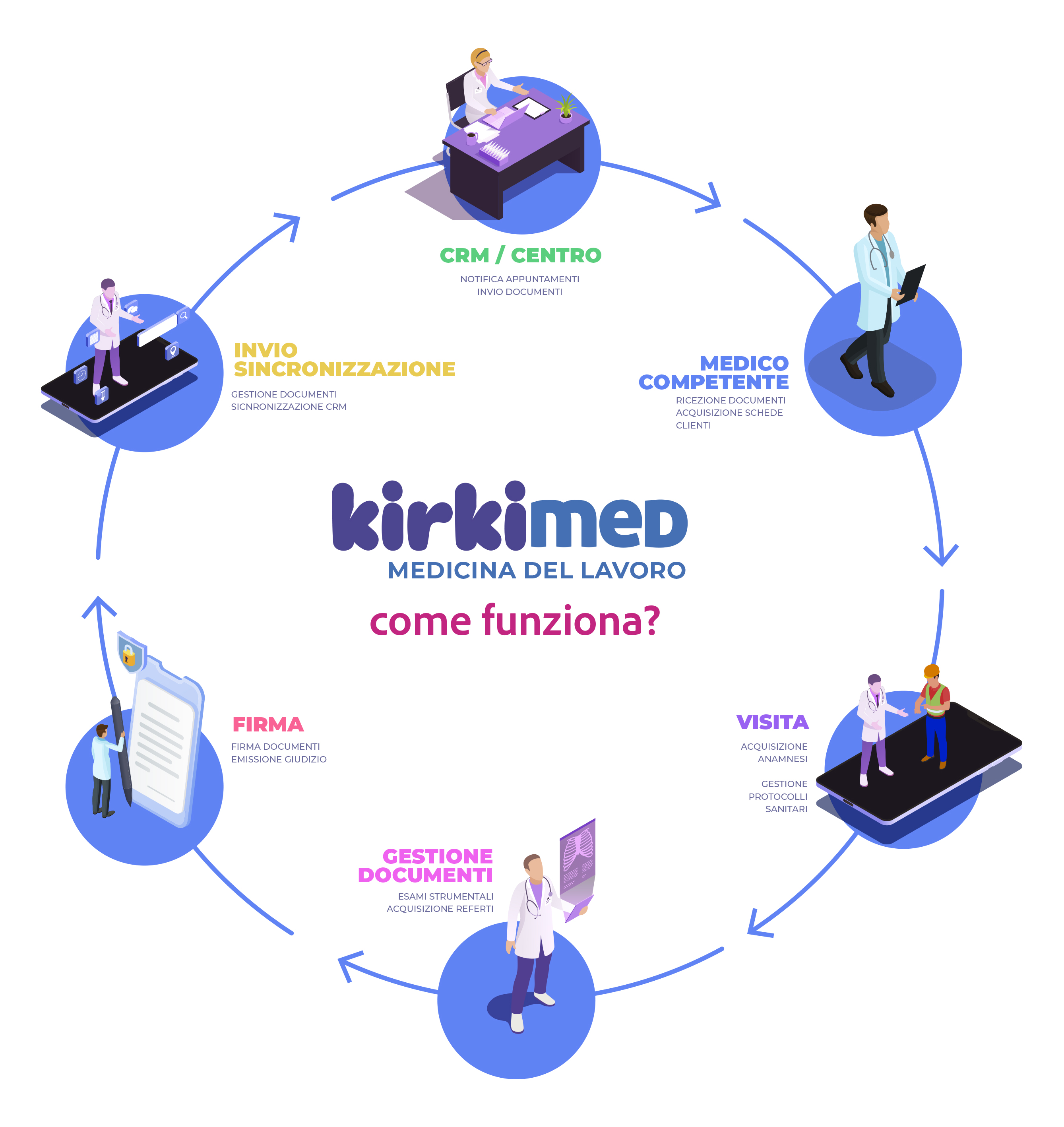 KIRKIMED