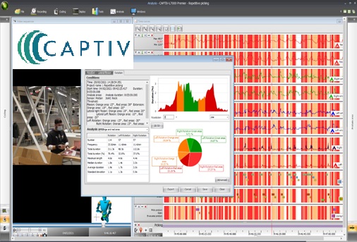 CAPTIV