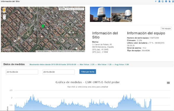Control Centre